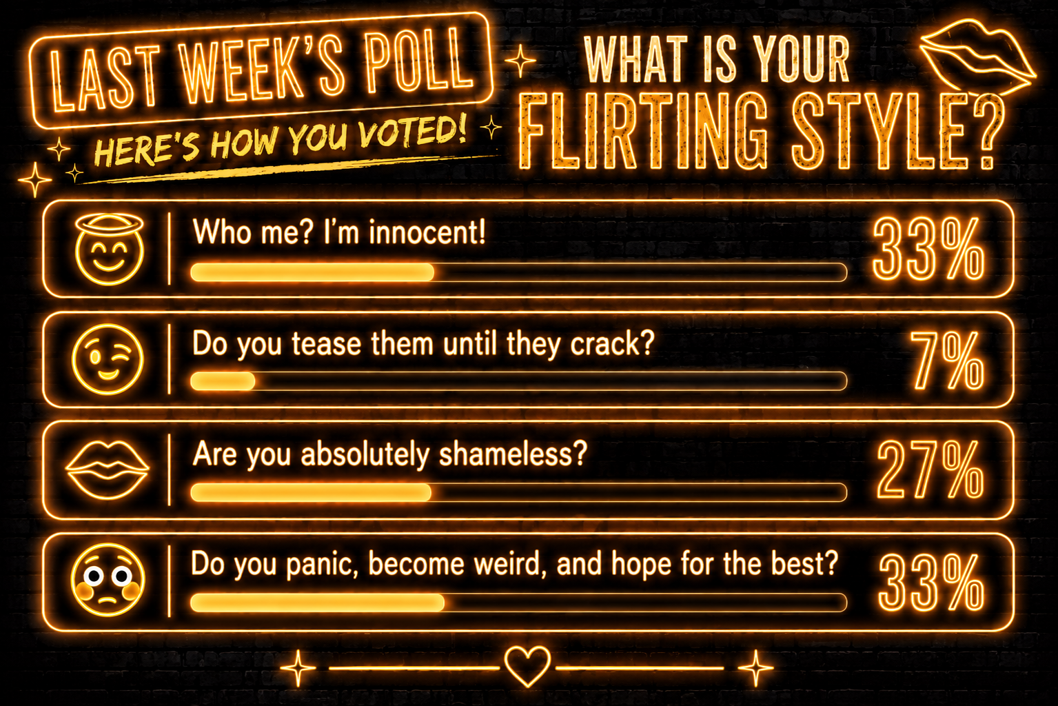 Last week's Ofrenda poll results about flirting style